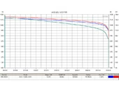 Комплект тяговых гелевых аккумуляторов RuTrike 6-EVF-55 (72V55A/H C3) - Фото 1
